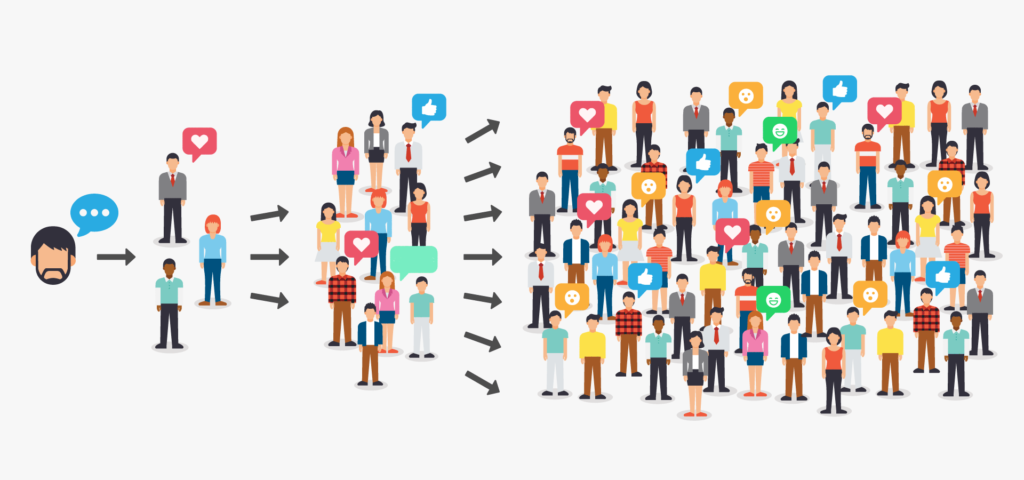 How Viral Marketing Works?