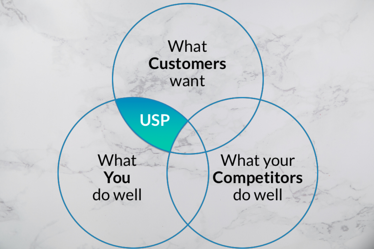 Identify your USP - Digital Marketing guide for beginners