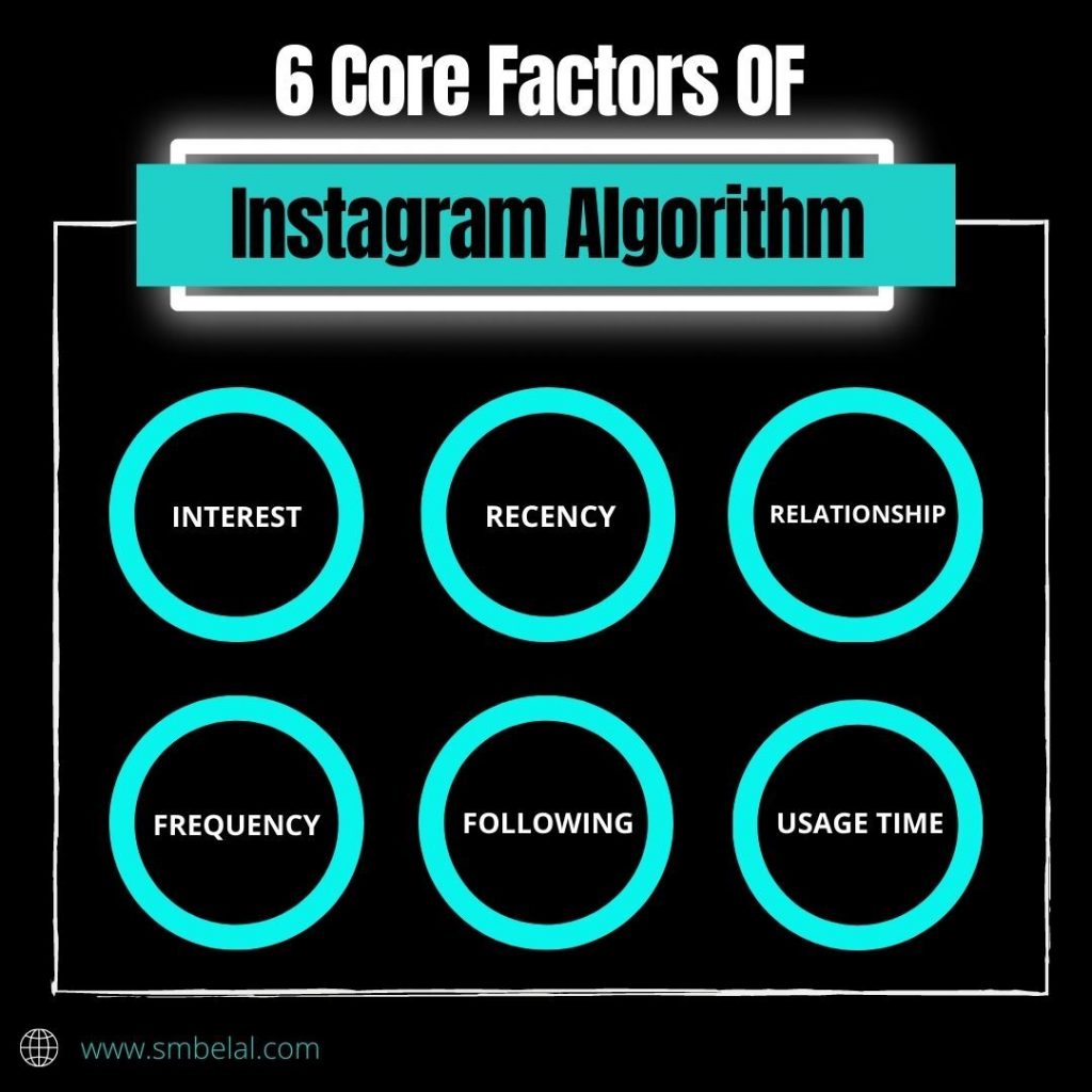 6 factors of instagram algorithm