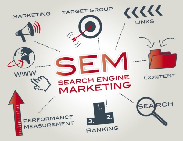 SEM - Basic Digital Marketing Topics