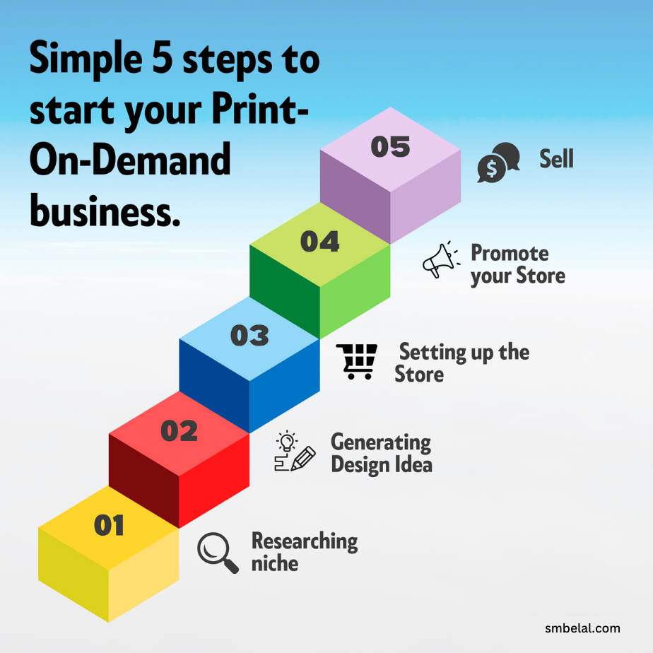 5 Steps to Start a Print on Demand Business